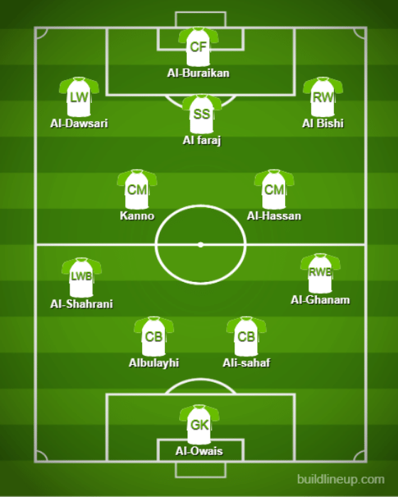Basic Formations &amp; Tactics - Saudi Arabia【Qatar World Cup:Full Explanation】 (2)