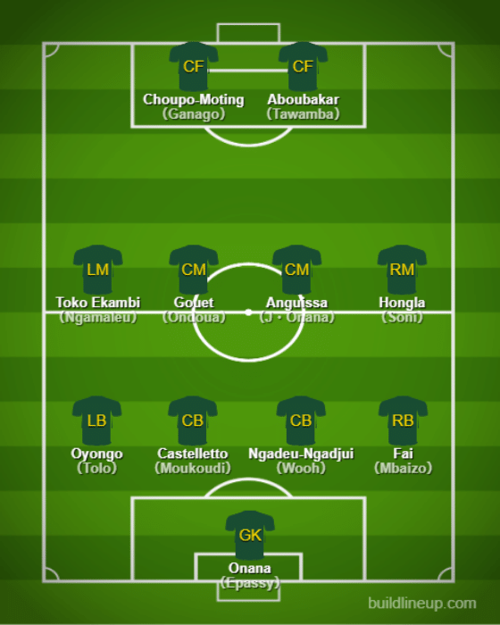 Basic Formations & Tactics - Cameroon【Qatar World Cup:Full Explanation】
