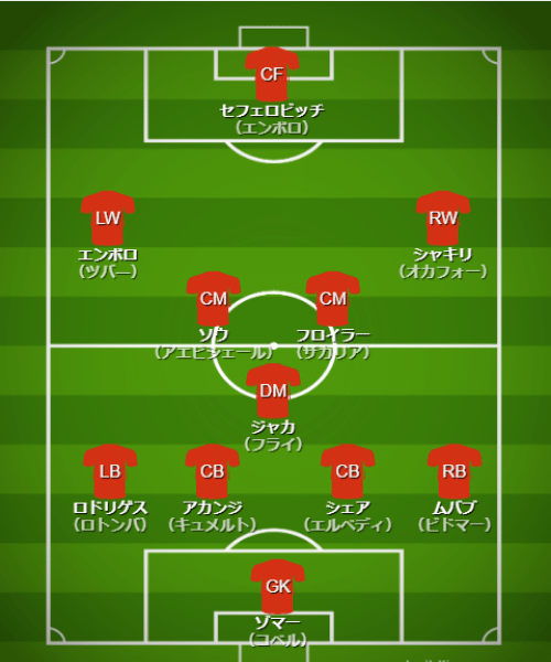 基本フォーメーション・戦術 - 【カタールW杯】スイス代表(G組)【 チーム・選手・監督紹介&フォーメーション・戦術解説】