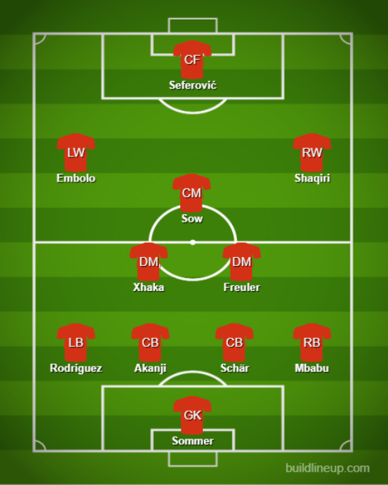 Basic Formations &amp; Tactics - 【Qatar World Cup】Switzerland【Full Explanation】 (3)