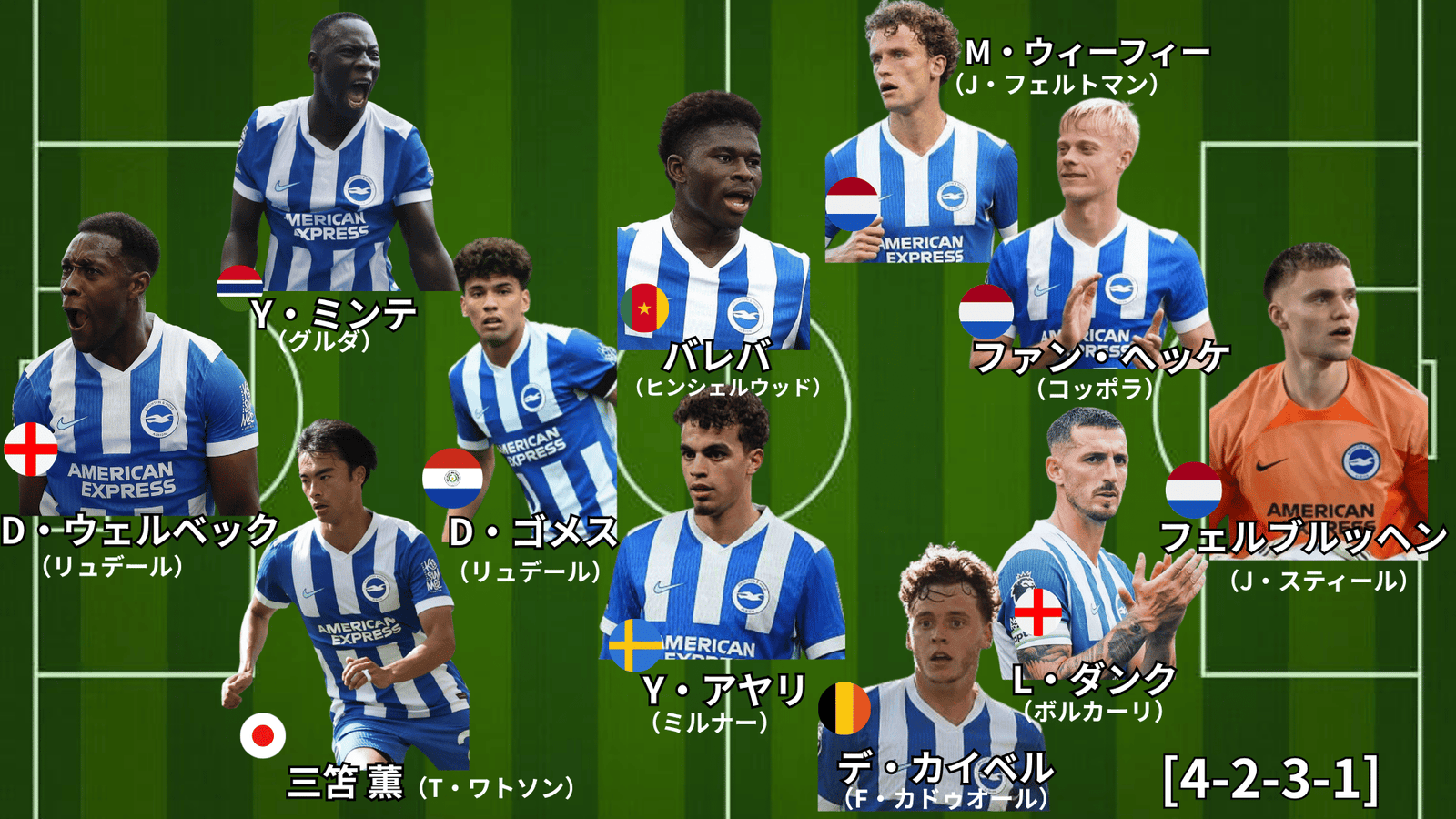 基本フォーメーション - 【無料選手名鑑】ブライトン＆ホーヴ・アルビオンFC【2025/26 チーム/選手/監督紹介】