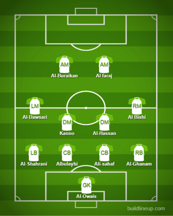 Basic Formations &amp; Tactics - Saudi Arabia【Qatar World Cup:Full Explanation】 (3)