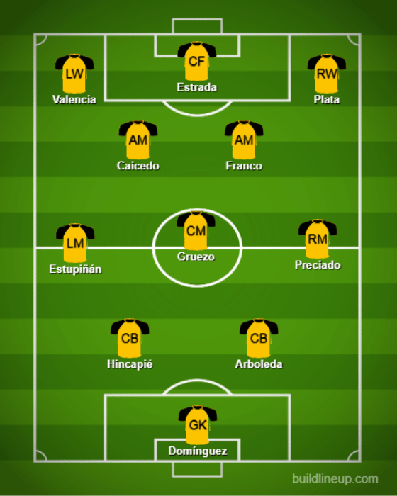 Basic Formations & Tactics - Ecuador【Qatar World Cup:Full Explanation】 (2)