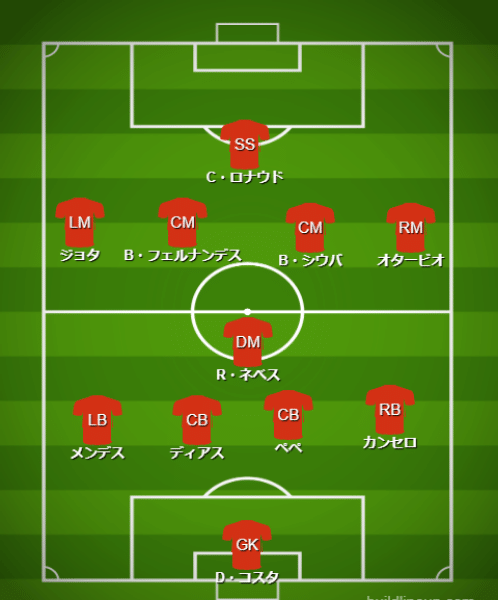 基本フォーメーション・戦術 - 【カタールW杯】ポルトガル代表(H組)【 チーム・選手・監督紹介&フォーメーション・戦術解説】 (3)