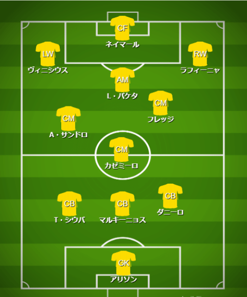 基本フォーメーション＆戦術 - 【カタールW杯】ブラジル代表（G組）【 チーム・選手・監督紹介＆フォーメーション・戦術解説】 (2)