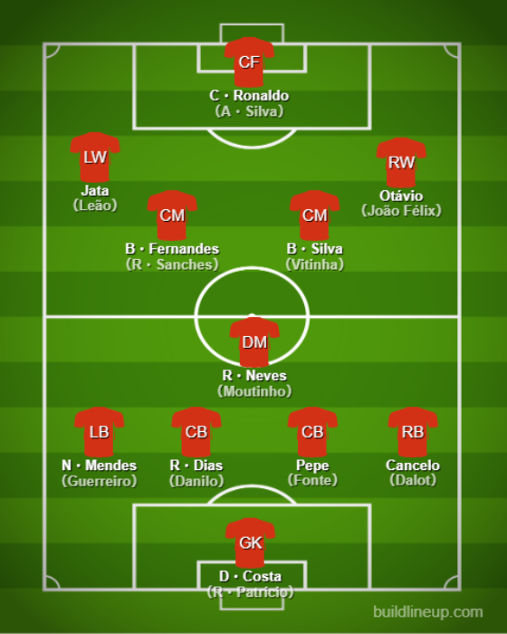 Basic Formations &amp; Tactics - Portugal【Qatar World Cup:Full Explanation】