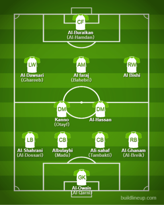 Basic Formations &amp; Tactics - Saudi Arabia【Qatar World Cup:Full Explanation】