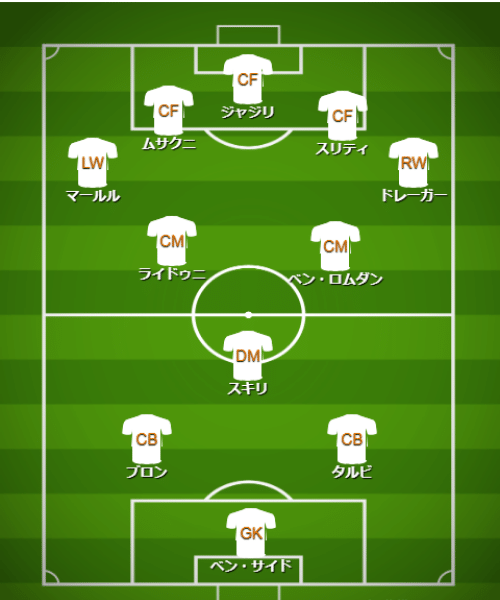 基本フォーメーション・戦術 - 【カタールW杯】チュニジア代表(D組)【 チーム・選手・監督紹介&フォーメーション・戦術解説】 (2)