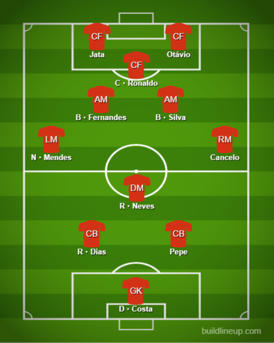 Basic Formations &amp; Tactics - Portugal【Qatar World Cup:Full Explanation】 (2)