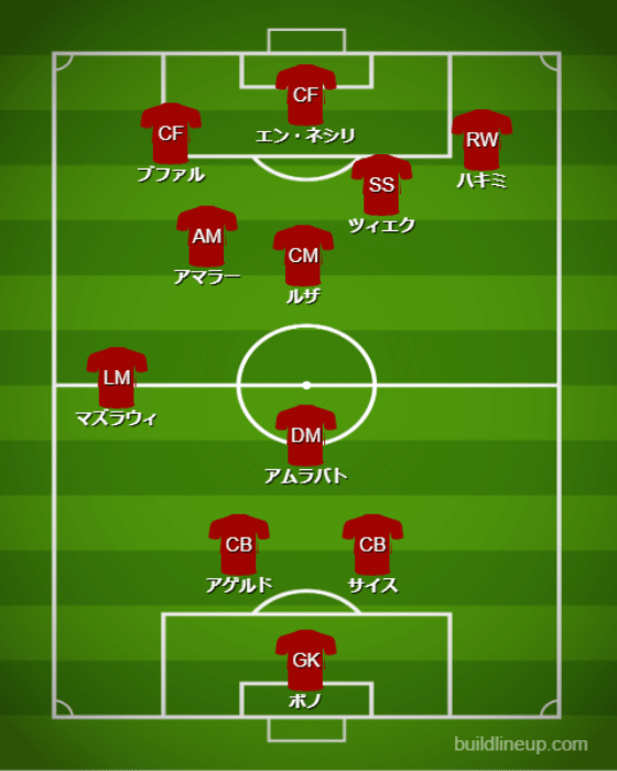 基本布陣＆戦術 - 【カタールW杯】モロッコ代表（F組）【 チーム・選手・監督紹介＆フォーメーション・戦術解説】 (2)