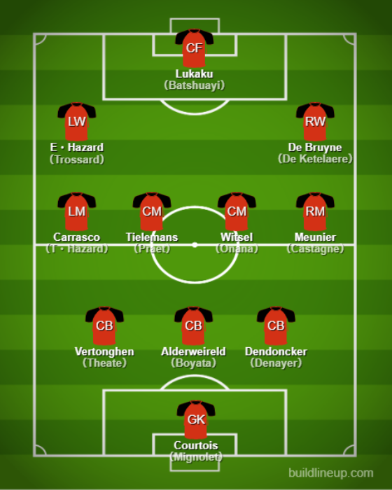 Basic Formations &amp; Tactics - 【Qatar World Cup】Belgium【Full Explanation】