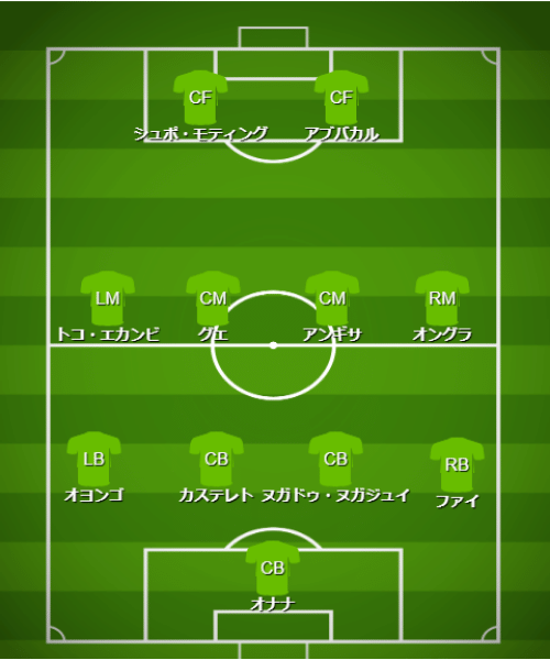 基本フォーメーション・戦術 - 【カタールW杯】カメルーン代表（G組）【 チーム・選手・監督紹介＆フォーメーション・戦術解説】 (3)