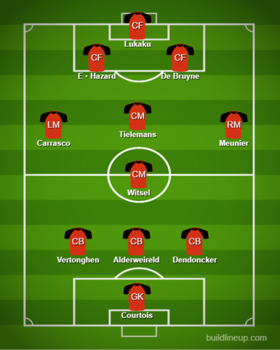 Basic Formations &amp; Tactics - 【Qatar World Cup】Belgium【Full Explanation】 (2)