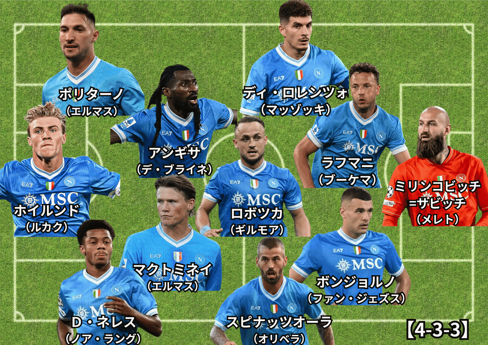基本フォーメーション - 【無料選手名鑑】SSCナポリ【2025/26 チーム/選手/監督紹介】
