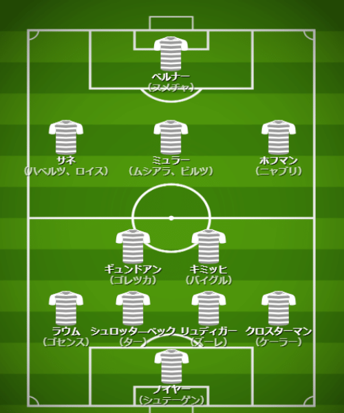 基本フォーメーション・戦術 - 【カタールW杯】ドイツ代表（E組）【 チーム・選手・監督紹介＆フォーメーション・戦術解説】
