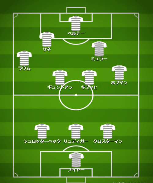 基本フォーメーション・戦術 - 【カタールW杯】ドイツ代表（E組）【 チーム・選手・監督紹介＆フォーメーション・戦術解説】 (2)