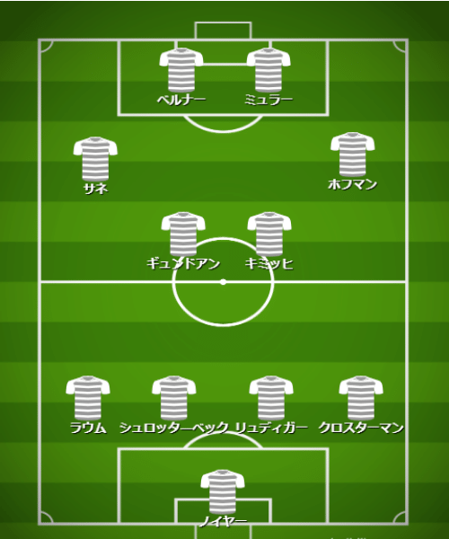 基本フォーメーション・戦術 - 【カタールW杯】ドイツ代表（E組）【 チーム・選手・監督紹介＆フォーメーション・戦術解説】 (3)