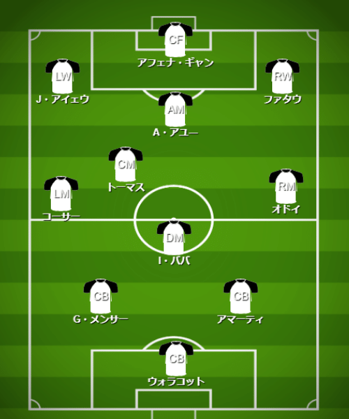 基本フォーメーション＆戦術 - 【カタールW杯】ガーナ代表（H組）【 チーム・選手・監督紹介＆フォーメーション・戦術解説】 (2)