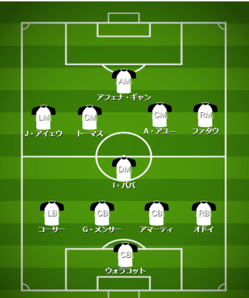 基本フォーメーション＆戦術 - 【カタールW杯】ガーナ代表（H組）【 チーム・選手・監督紹介＆フォーメーション・戦術解説】 (3)