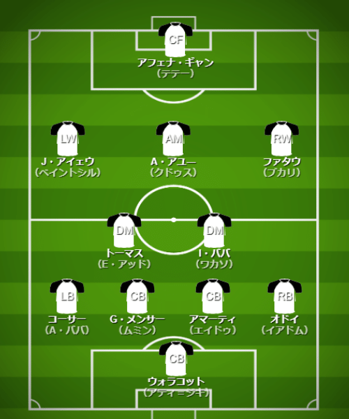 基本フォーメーション＆戦術 - 【カタールW杯】ガーナ代表（H組）【 チーム・選手・監督紹介＆フォーメーション・戦術解説】