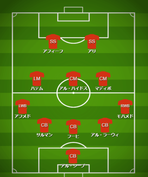 基本フォーメーション＆戦術 - 【カタールW杯】カタール代表（A組）【 チーム・選手・監督紹介＆フォーメーション・戦術解説】 (2)