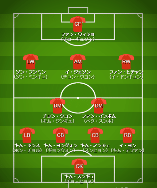 基本フォーメーション・戦術 - 【カタールW杯】韓国代表(H組)【 チーム・選手・監督紹介&フォーメーション・戦術解説】