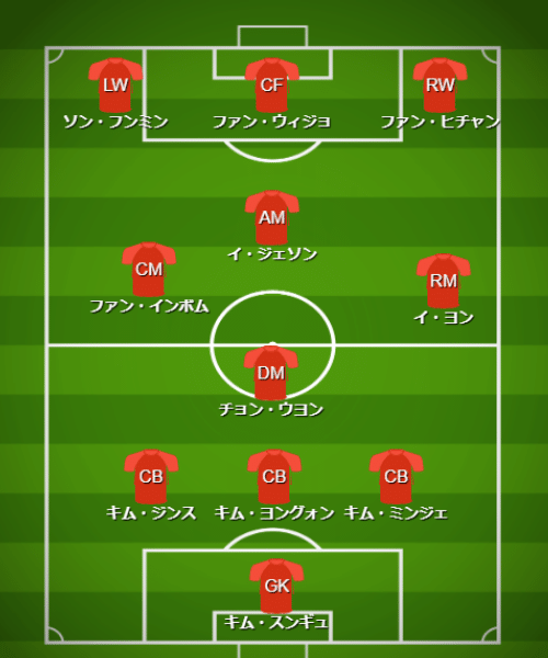 基本フォーメーション・戦術 - 【カタールW杯】韓国代表(H組)【 チーム・選手・監督紹介&フォーメーション・戦術解説】 (2)