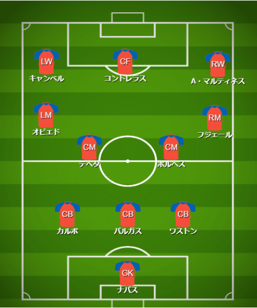 基本フォーメーション＆戦術 - 【カタールW杯】コスタリカ代表（E組）【 チーム・選手・監督紹介＆フォーメーション・戦術解説】 (2)